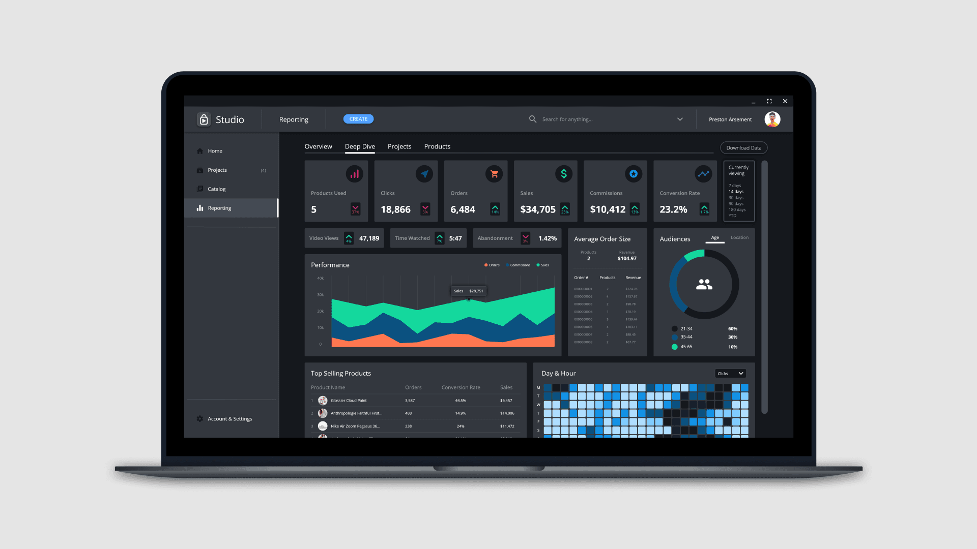 BeScene reporting dashboard